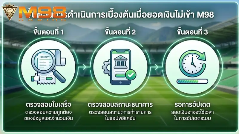ขั้นตอนการแก้ไขเบื้องต้นเมื่อฝากเงินไม่เข้า M98